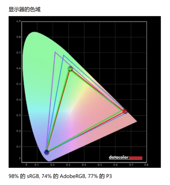 仅售8499的顶级锐龙游戏本!联想拯救者R9000X评测:轻薄性能两不误