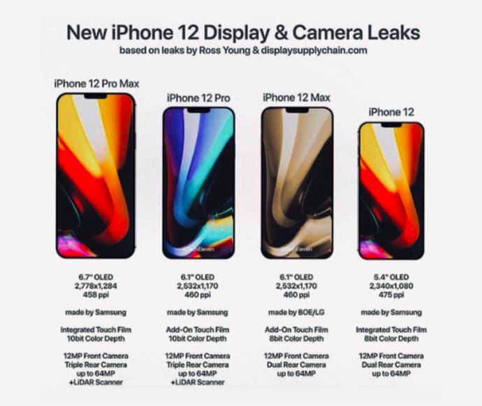 iPhone 12系列将在7月份左右投入量产,苹果要放大招了!