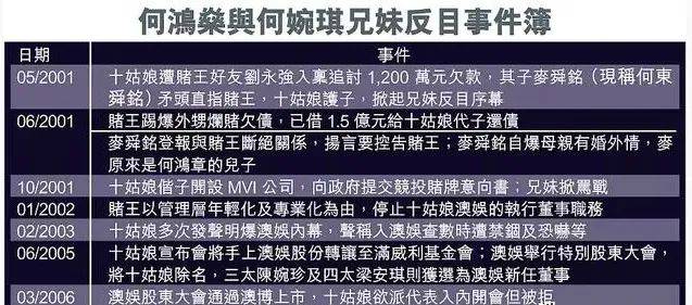 赌王去世后又添一乱!大房内讧未平息,外甥再向他追讨20亿