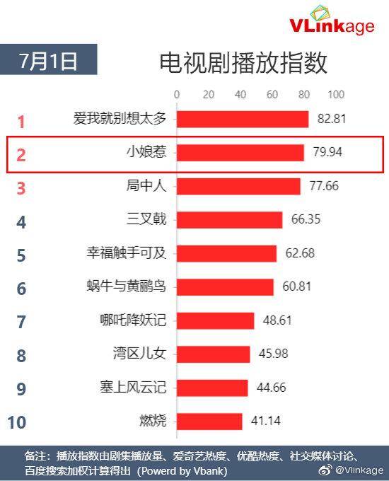 热播剧《小娘惹》居然是这么炼成的!剧集过13女主居然全程无台词