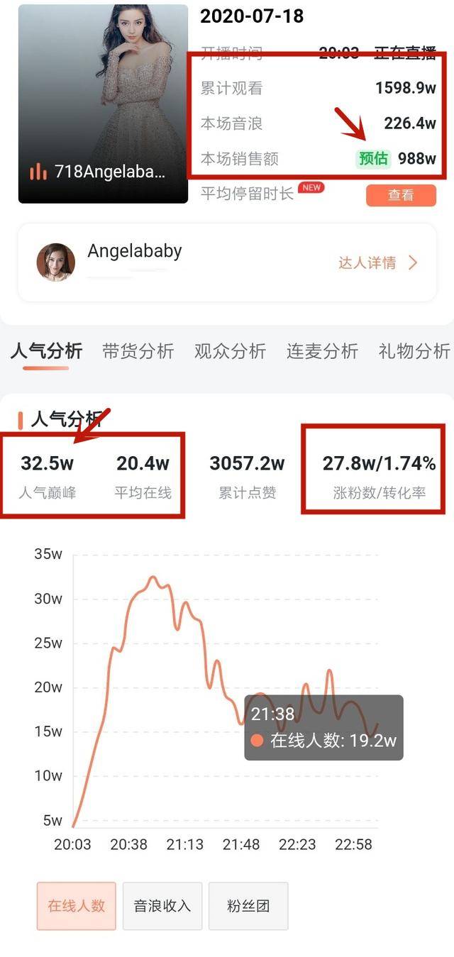 杨颖直播带货砸了?卖力推价值万元美容仪,网友却叫陈赫鹿晗名字