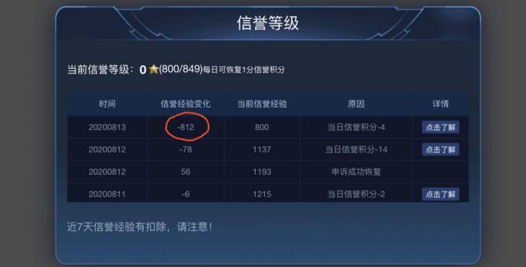 王者荣耀:封号"喷王"诞生,信誉积分为0,100把人机都救不回来