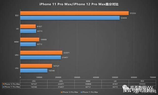 iPhone 12:正式恭喜了