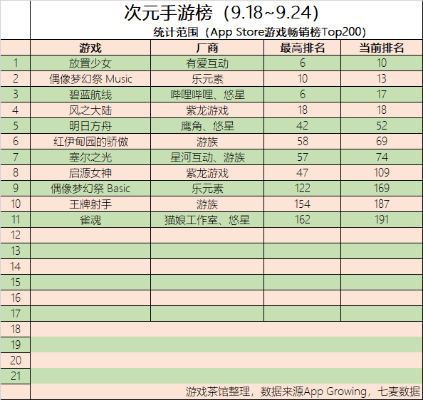 多款二次元游戏获版号 《阴阳师》再次登顶畅销榜 | 二次元周报