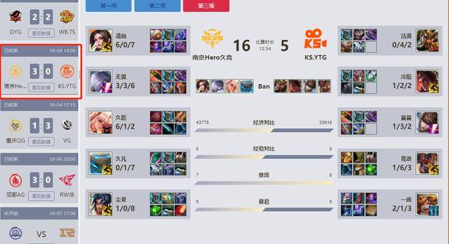 KPL:Hero久竞再给YTG续上0封,YTG何时才能解封?