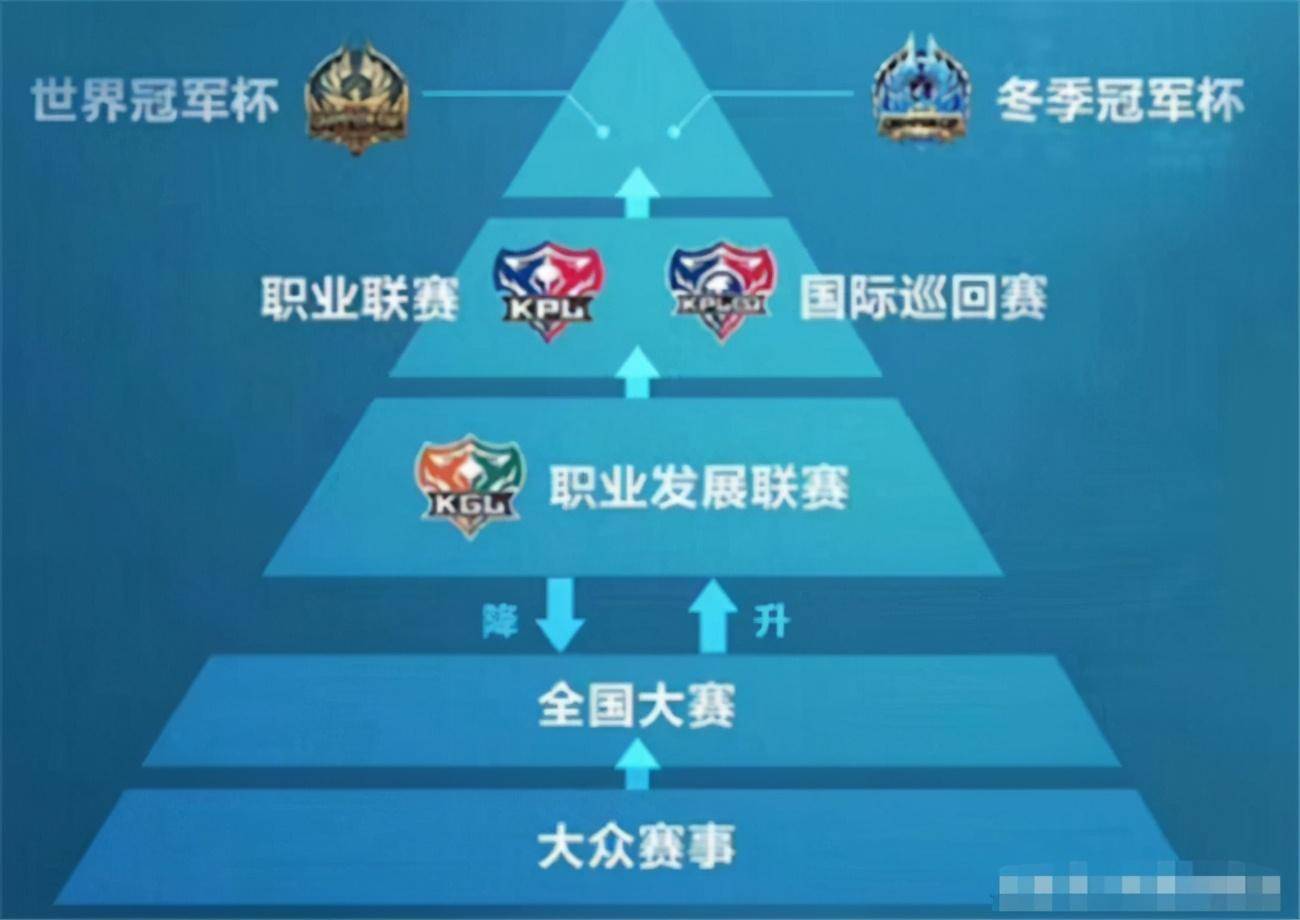 为进KPL拼了,XYG冲击虎牙新星杯!张大仙用一个词评价自家战队
