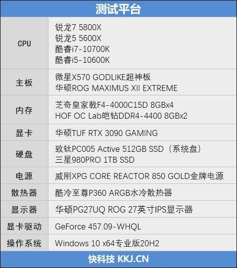 网游碾压性优势!锐龙7 5800X/锐龙5 5600X评测:现在轮到AMD越级虐对手了