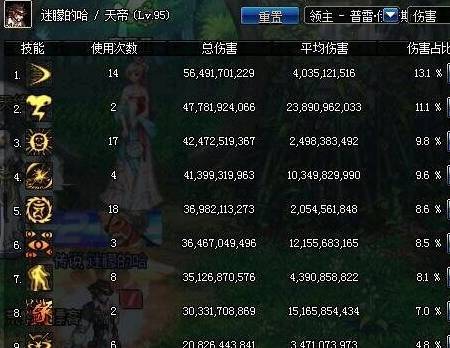 DNF:普雷职业表现综合排名 奶妈奶爸之外 牡丹的排名最具争议