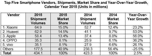 全球销量第一,中国市场占比却不到1%,国人为何不喜欢三星?