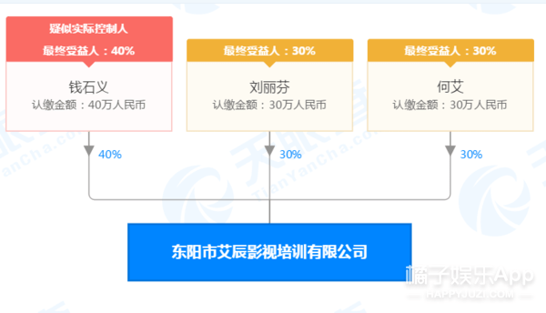 吕一丈夫和美女合伙人暧昧?合照亲密隔空表白,这异性距离不可吧