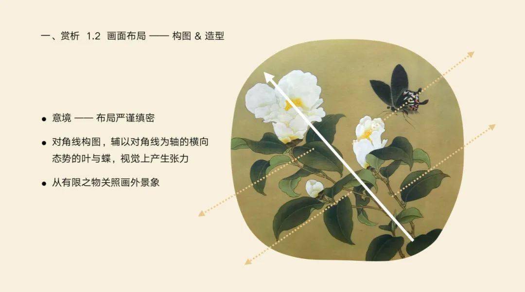 鸟语花香 | 清华美院《历代花鸟画研究与创作》课程在线教学探索