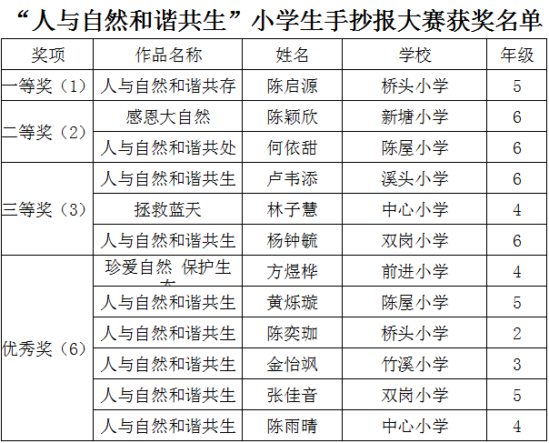拿奖了!厚街这帮少年的琅琅之声和童稚画笔太棒了!