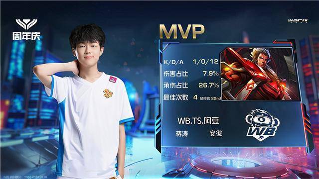 KPL:暖阳李白再现江湖,WB.TS零封上海EDG.M