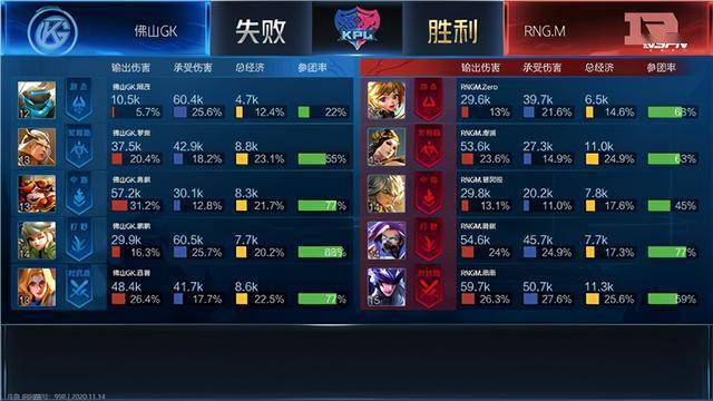KPL:五局拉满,RNG.M终结佛山GK五连胜