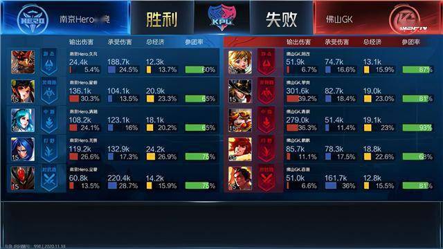 KPL:佛山GK 3:2 南京Hero久竞,坐上季后赛末班车