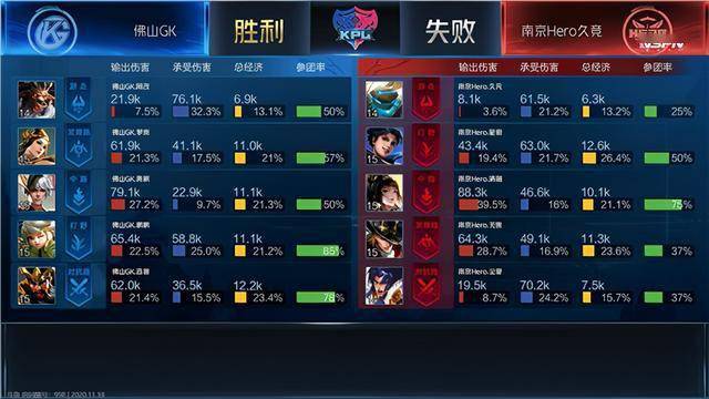 KPL:佛山GK 3:2 南京Hero久竞,坐上季后赛末班车