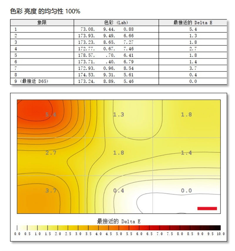色差仅0.45!微星PS321URV显示器评测:HDR600加持的影音设计神器
