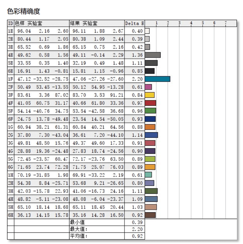 色差仅0.45!微星PS321URV显示器评测:HDR600加持的影音设计神器