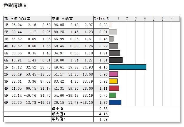 单核最强U与满血MX450!华为MateBook D 15 2021款首发评测