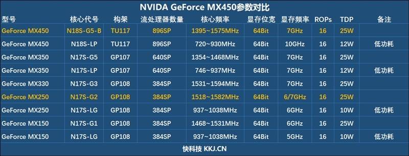 单核最强U与满血MX450!华为MateBook D 15 2021款首发评测