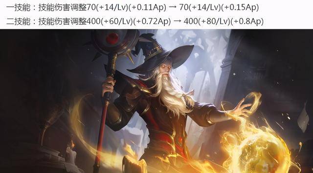 王者荣耀体验服:狄仁杰新增金币奖赏被动,超时空即将推出星传说