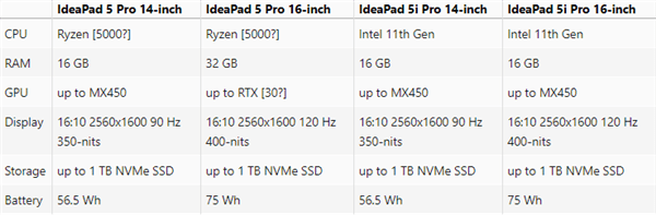联想发布IdeaPad 5/5i Pro 最高可选配RTX30系列显卡
