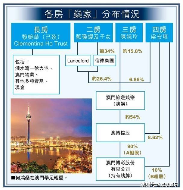 赌王四房家人财富分布:四太梁安琪拥有最多,大房何超雄最吃亏