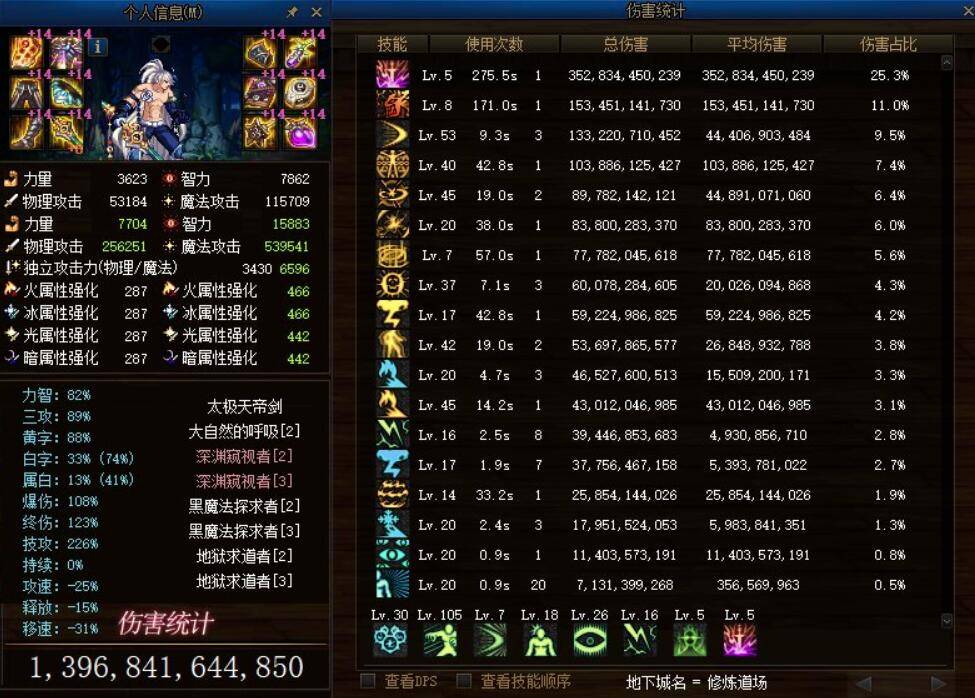DNF:全身红14谁三觉最强?红眼第3剑魂第6,12年下水道成了真神
