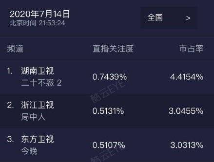 三十岁的江疏影毛晓彤童瑶,却遇上了出轨、让打胎、不结婚的渣男