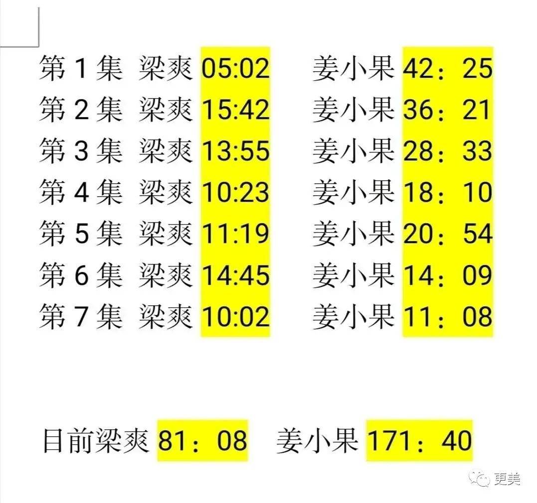 关晓彤这是被抢风头了?撞脸沈月的她成新晋“京圈格格”