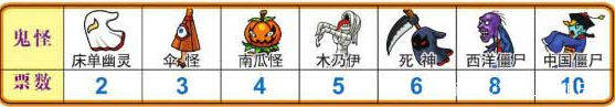 街机决战万圣夜的游戏厅三大手法技巧详解(电玩衬静芝略/手机版