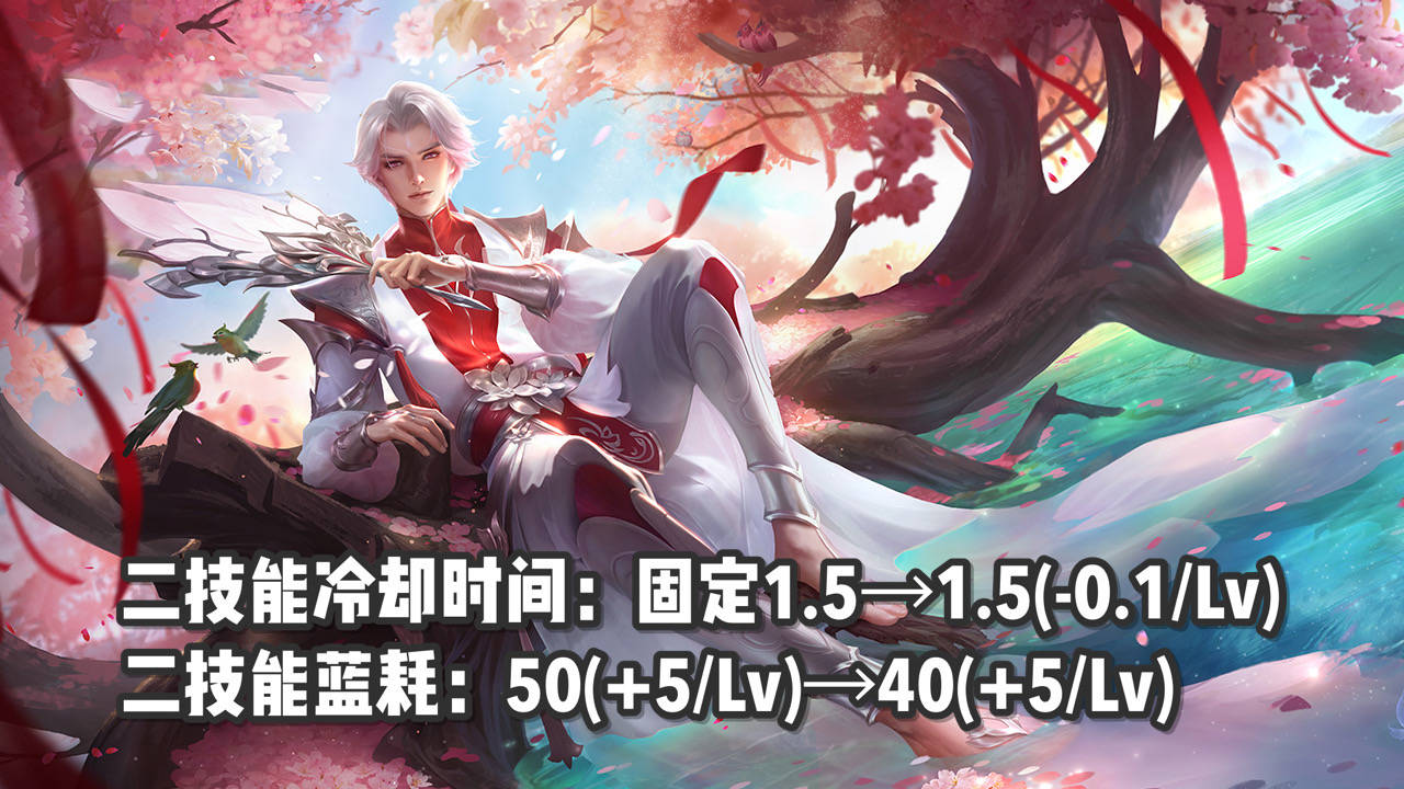 王者荣耀:5大英雄调整,诸葛亮迎来史诗级加强,花木兰略微升温