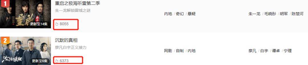 白宇朱一龙新剧同档期播出,《镇魂》后再“相遇”,已拉开差距?