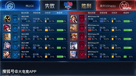 KPL:QGhappy 3:2佛山GK,献祭流雅典娜重出江湖
