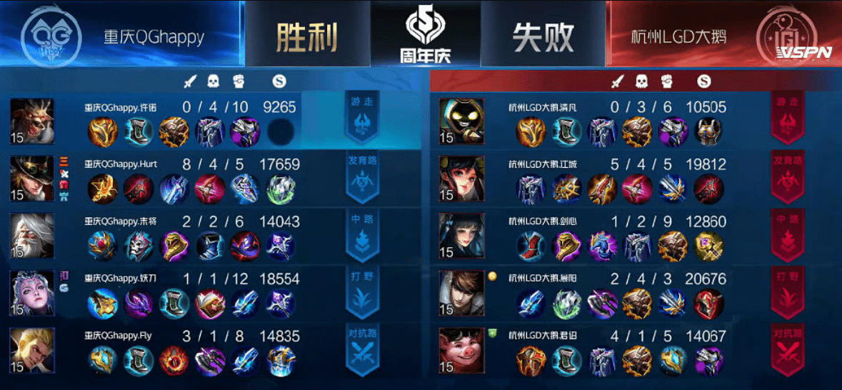 王者荣耀:LGD大鹅光速拿下对手,上赛季无解的他们又回来了!