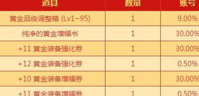 DNF:强化增幅礼包值得开吗?开运吉祥福猪礼包实测分析!