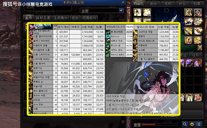 DNF:男法三觉“排行榜”,血法化身贝吉塔,次元数据最高