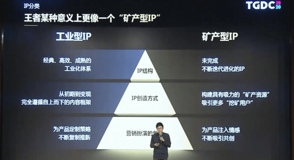 属于中国玩家的“王者荣耀宇宙”,现在走到哪一步了