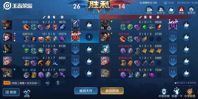 王者荣耀:当貂蝉放弃冰心!装备这件2180,就是主宰比赛的时刻