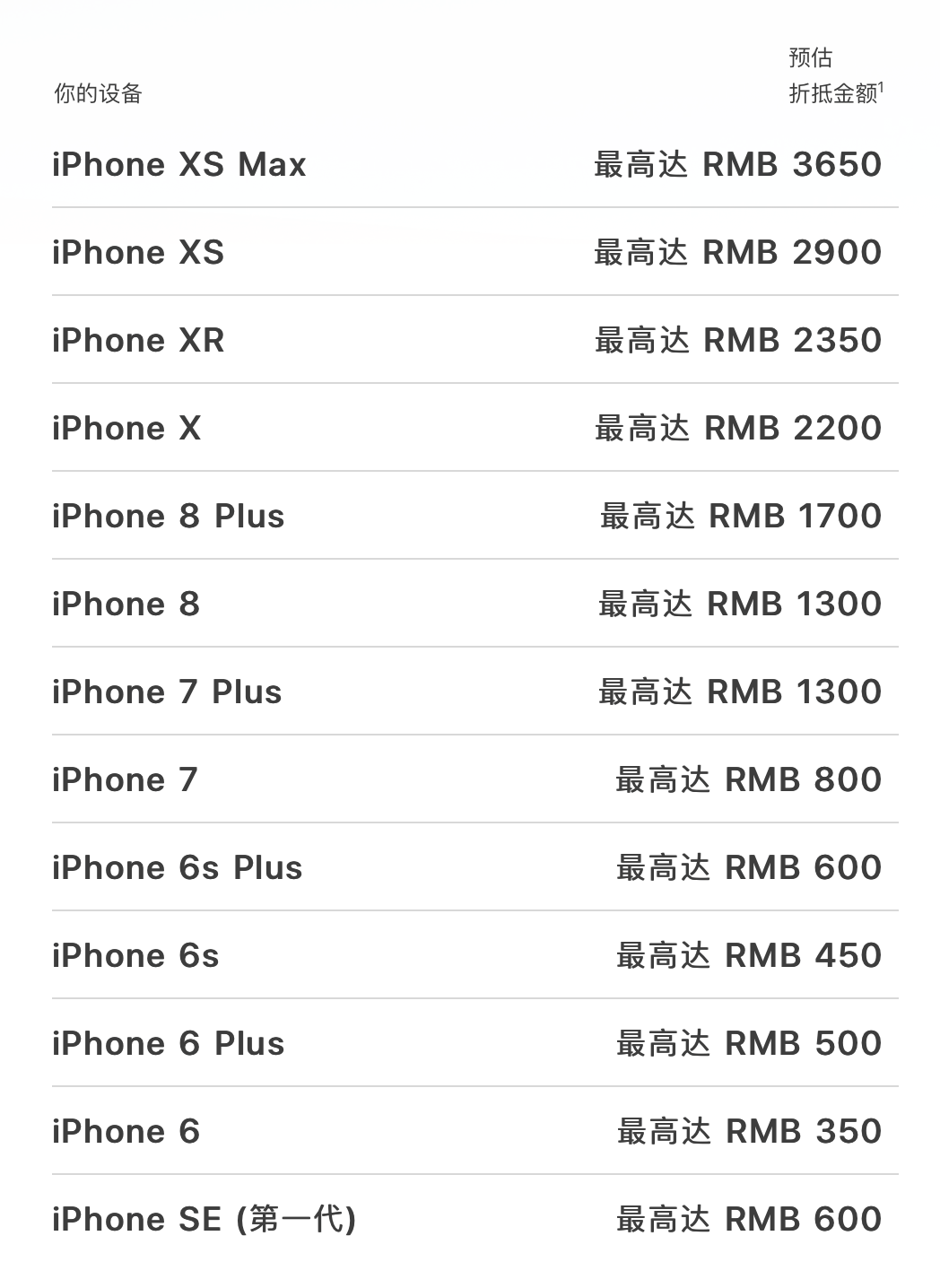 苹果以旧换新贬值,是因为iPhone 12不赚钱?