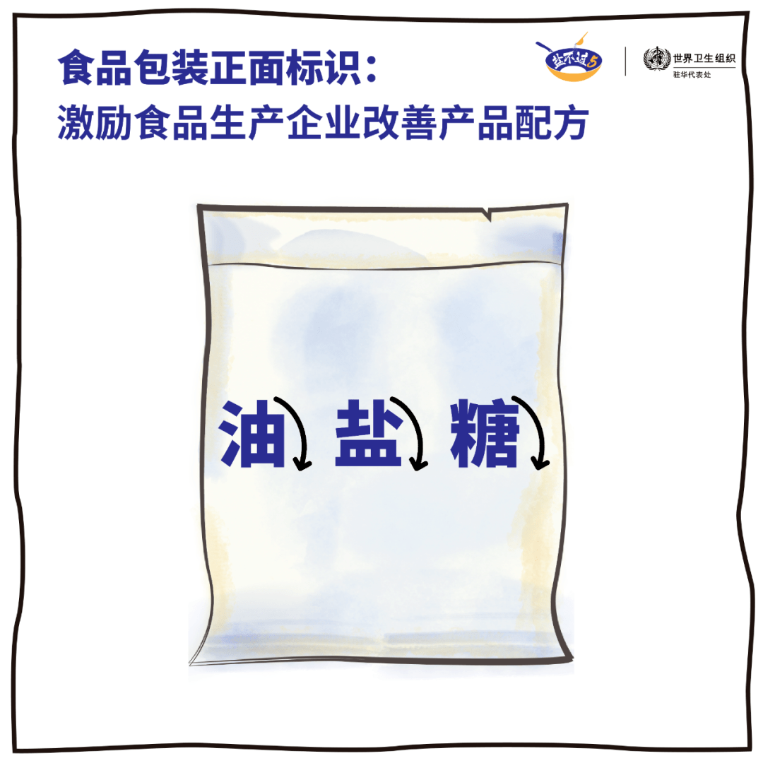 【小科普】【转】食品包装正面标识,只需一眼,盐油糖含量轻松掌握