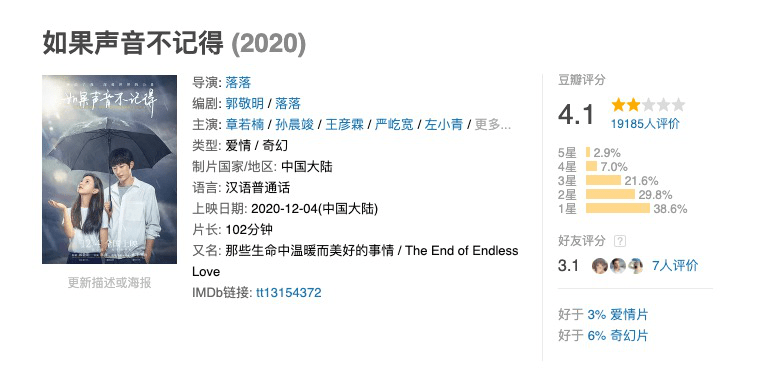 口碑两极的《沐浴之王》票房破2亿,但贺岁档仍在期待“爆款”?