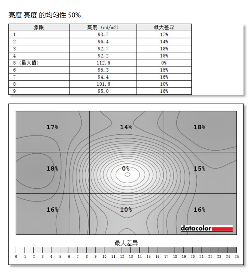 色差仅0.45!微星PS321URV显示器评测:HDR600加持的影音设计神器