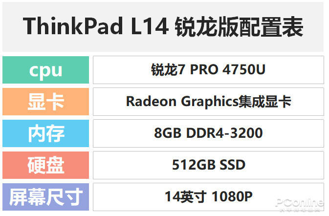 搭载AMD 锐龙PRO 4000处理器 移动办公好帮手——ThinkPad L14评测