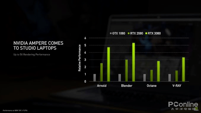 CES2021:NVIDIA发布移动端RTX 30与RTX 3060显卡