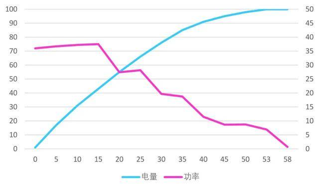 vivo X50 Pro+体验:雅致外观下一颗无惧黑夜的“眼”