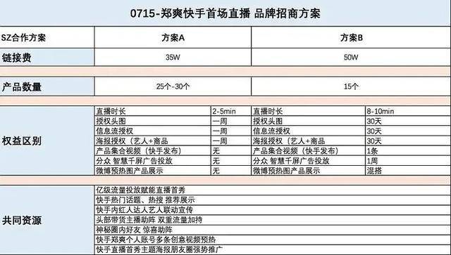 别装了,郑爽!其实比谁都精明啊…