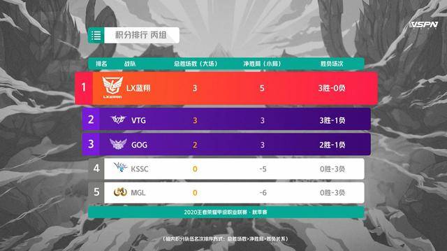 斗鱼KGL:蓝翔中辅联动深度套路,谁说张良一定要配东皇?