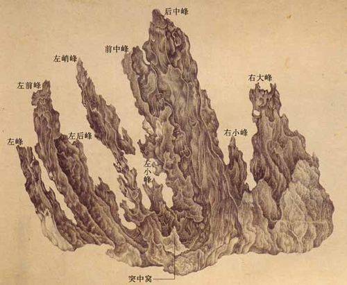 绘画史一座奇峰:二维平面表现三维立体,明代杰作十面灵璧图亮相