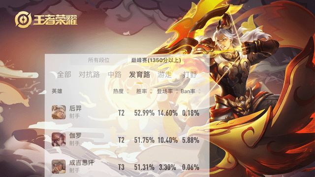 王者干货教学:上王者真的很容易,有手就行的后羿都可以无敌!